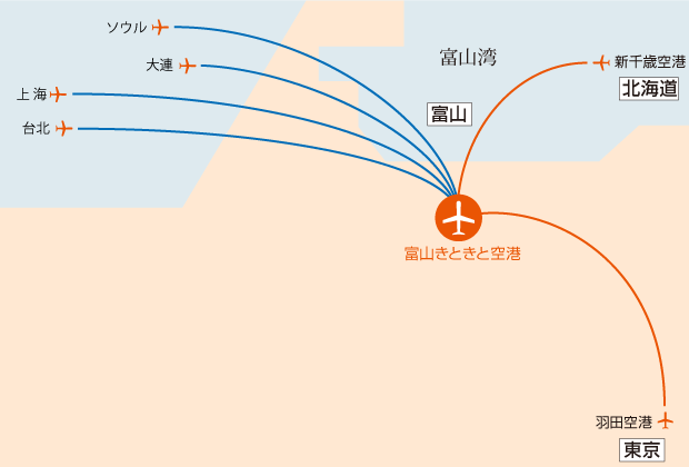 航空機利用図解