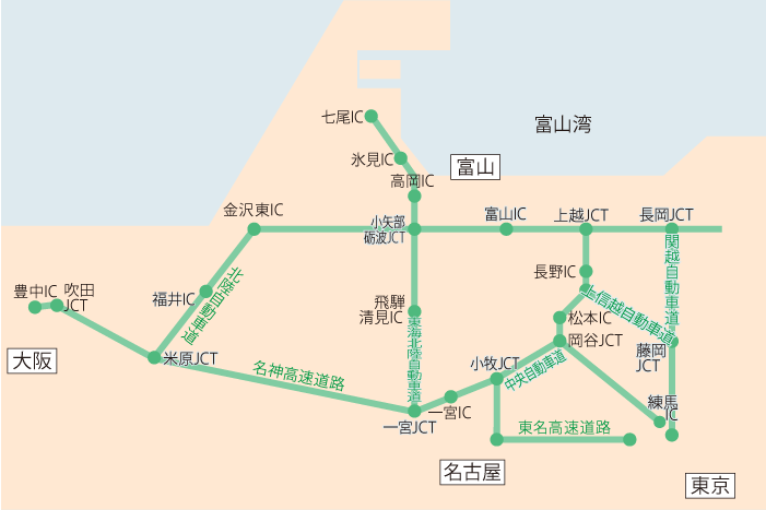 自動車利用図解