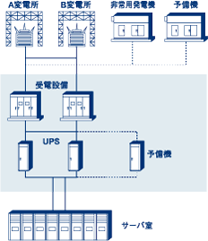 電気設備図