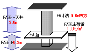 空調機設備